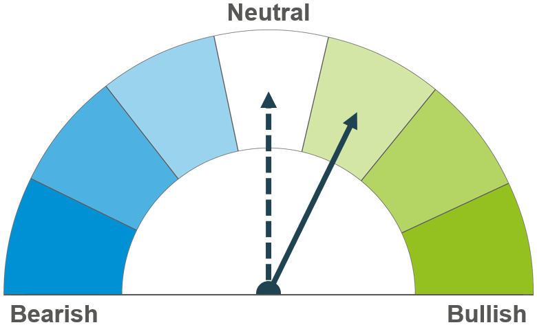 A dial showing possible market sentiment.